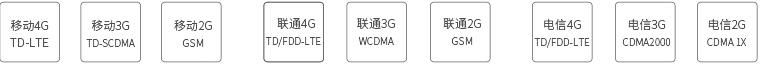 360N7 Lite手机网络参数